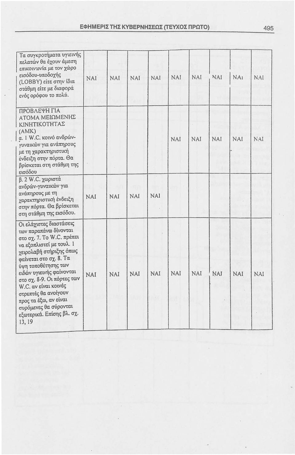 Θα βρίσκεται στη στάθμη της εισόδου β. 2 \V.C. χωριστά ανδρών-γυναικών για ανάπηρους με τη χαραι...-τηριστι.λ.-ή ένδειξη στην πόρτα. Θα βρίσκεται στη στάθμη της εισόδου.