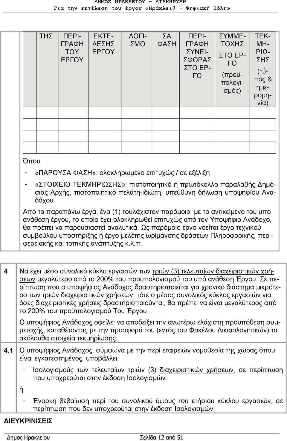 παραπάνω έργα, ένα (1) τουλάχιστον παρόμοιο με το αντικείμενο του υπό ανάθεση έργου, το οποίο έχει ολοκληρωθεί επιτυχώς από τον Υποψήφιο Ανάδοχο, θα πρέπει να παρουσιαστεί αναλυτικά.