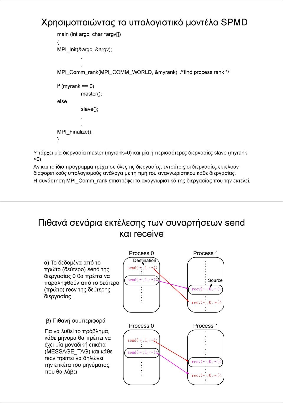 . MPI_Finalize(); } Υπάρχει μία διεργασία master (myrank=0) και μία ή περισσότερες διεργασίες slave (myrank >0) Αν και το ίδιο πρόγραμμα τρέχει σε όλες τις διεργασίες, εντούτοις οι διεργασίες