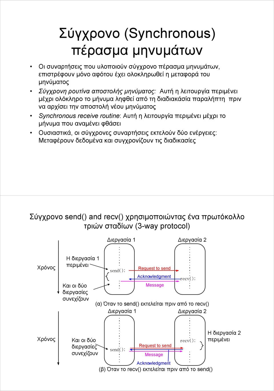 περιμένει μέχρι το μήνυμα που αναμένει φθάσει Ουσιαστικά, οι σύγχρονες συναρτήσεις εκτελούν δύο ενέργειες: Μεταφέρουν δεδομένα και συγχρονίζουν τις διαδικασίες Σύγχρονο send() and recv()