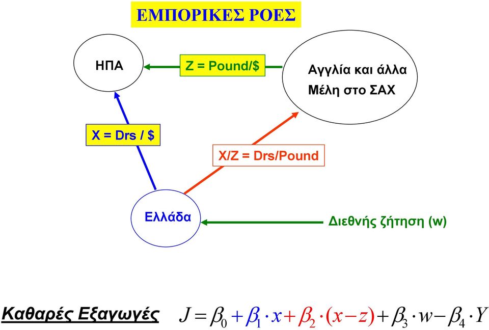 Drs/Pound Ελλάδα ιεθνής ζήτηση (w)