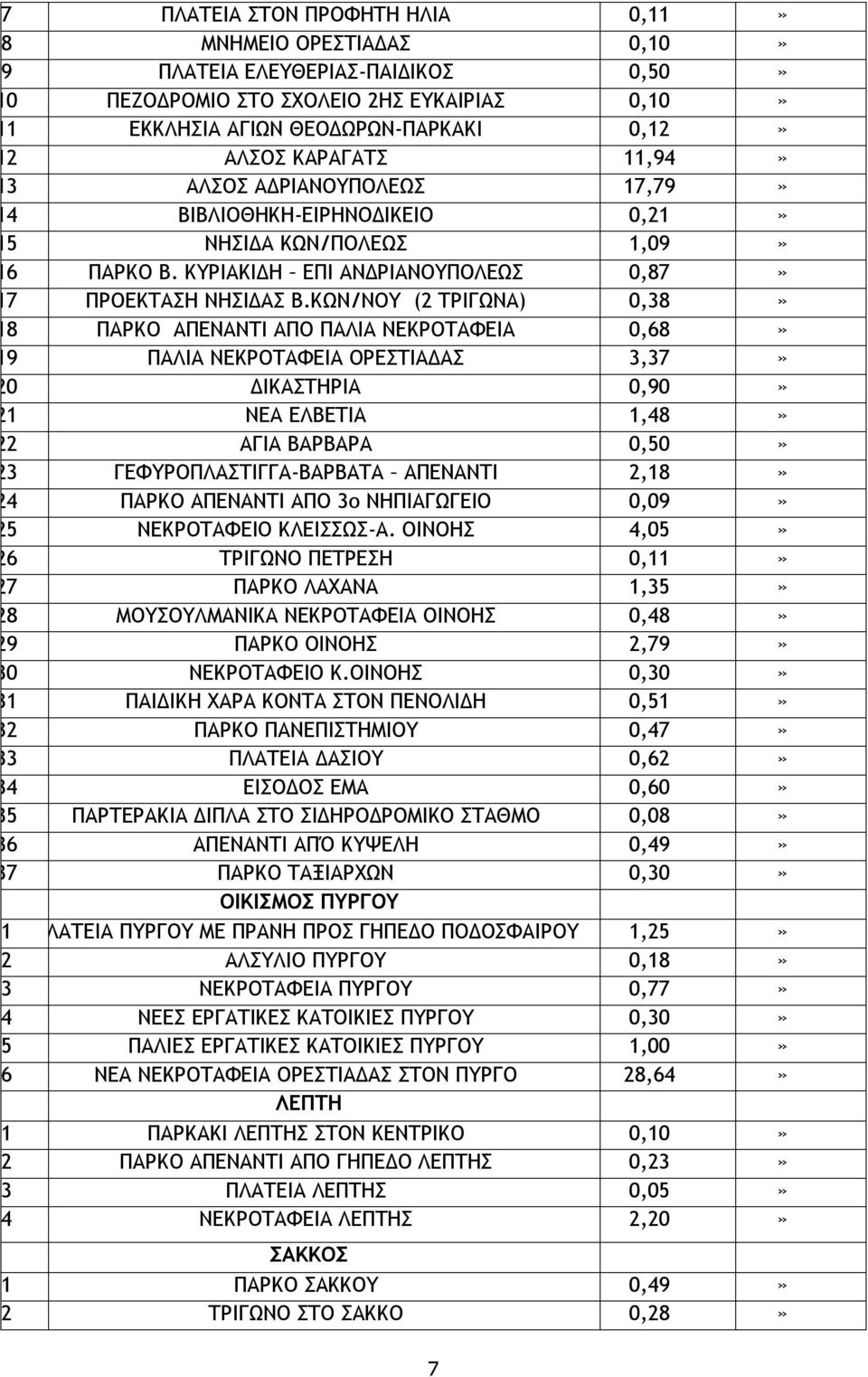 ΚΩΝ/ΝΟΥ (2 ΤΡΙΓΩΝΑ) 0,38» 18 ΠΑΡΚΟ ΑΠΕΝΑΝΤΙ ΑΠΟ ΠΑΛΙΑ ΝΕΚΡΟΤΑΦΕΙΑ 0,68» 19 ΠΑΛΙΑ ΝΕΚΡΟΤΑΦΕΙΑ ΟΡΕΣΤΙΑΔΑΣ 3,37» 20 ΔΙΚΑΣΤΗΡΙΑ 0,90» 21 ΝΕΑ ΕΛΒΕΤΙΑ 1,48» 22 ΑΓΙΑ ΒΑΡΒΑΡΑ 0,50» 23 ΓΕΦΥΡΟΠΛΑΣΤΙΓΓΑ-ΒΑΡΒΑΤΑ