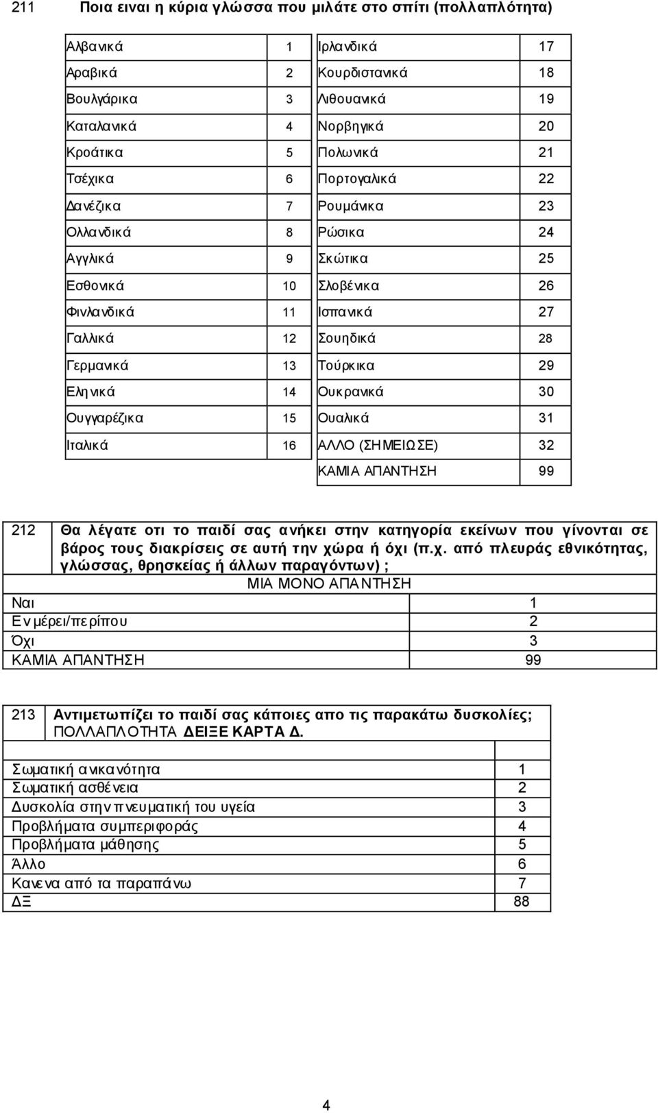 Οπθξαληθά 30 Οπγγαξέδηθα 15 Οπαιηθά 31 Ηηαιηθά 16 ΑΛΛΟ (ΖΜΔΗΧΔ) 32 ΚΑΜΗΑ ΑΠΑΝΣΖΖ 99 212 Θα ιέγαηε νηη ην παηδί ζαο αλήθεη ζηελ θαηεγνξία εθείλωλ πνπ γίλνληαη ζε βάξνο ηνπο δηαθξίζεηο ζε απηή ηελ ρώξα