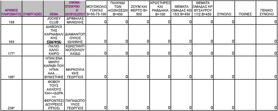 ΗΤΑΝ ΕΝΑ ΜΙΚΡΟ ΚΑΡΑΒΙ ΠΟΥ ΗΤΑΝ ΜΑΡΚΟΥΛΑ ΑΑΑ.