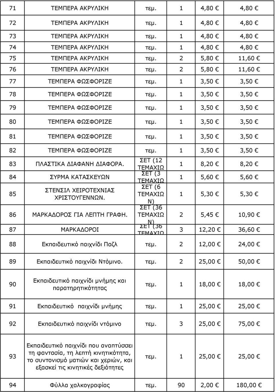 1 3,50 3,50 81 ΤΕΜΠΕΡΑ ΦΩΣΦΟΡΙΖΕ τεµ. 1 3,50 3,50 82 ΤΕΜΠΕΡΑ ΦΩΣΦΟΡΙΖΕ τεµ. 1 3,50 3,50 83 ΠΛΑΣΤΙΚΑ ΙΑΦΑΝΗ ΙΑΦΟΡΑ. 84 ΣΥΡΜΑ ΚΑΤΑΣΚΕΥΩΝ 85 ΣΤΕΝΣΙΛ ΧΕΙΡΟΤΕΧΝΙΑΣ ΧΡΙΣΤΟΥΓΕΝΝΩΝ.