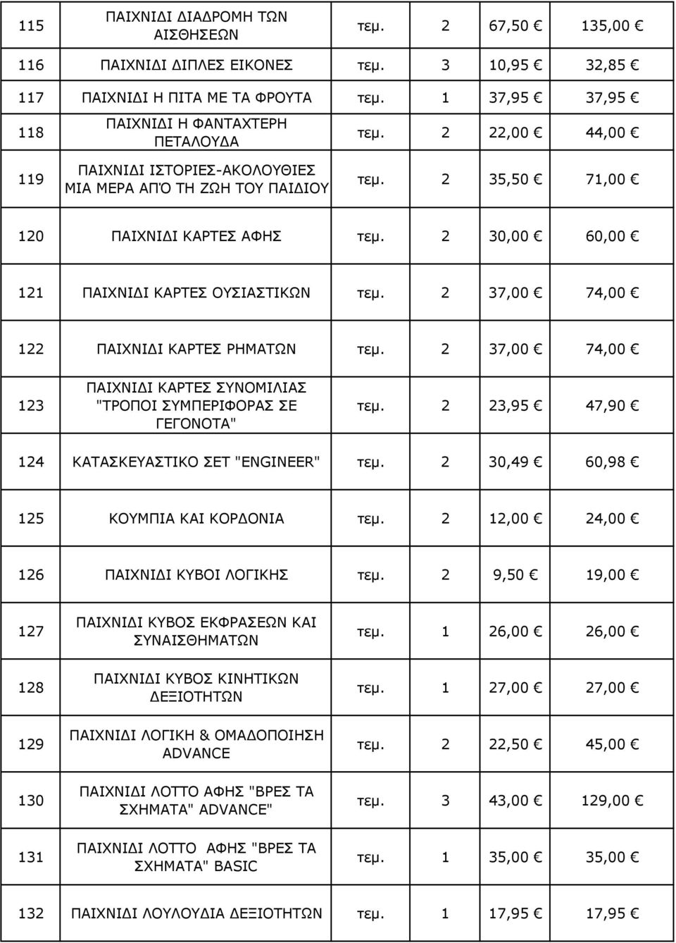 2 30,00 60,00 121 ΠΑΙΧΝΙ Ι ΚΑΡΤΕΣ ΟΥΣΙΑΣΤΙΚΩΝ τεµ. 2 37,00 74,00 122 ΠΑΙΧΝΙ Ι ΚΑΡΤΕΣ ΡΗΜΑΤΩΝ τεµ. 2 37,00 74,00 123 ΠΑΙΧΝΙ Ι ΚΑΡΤΕΣ ΣΥΝΟΜΙΛΙΑΣ "ΤΡΟΠΟΙ ΣΥΜΠΕΡΙΦΟΡΑΣ ΣΕ ΓΕΓΟΝΟΤΑ" τεµ.