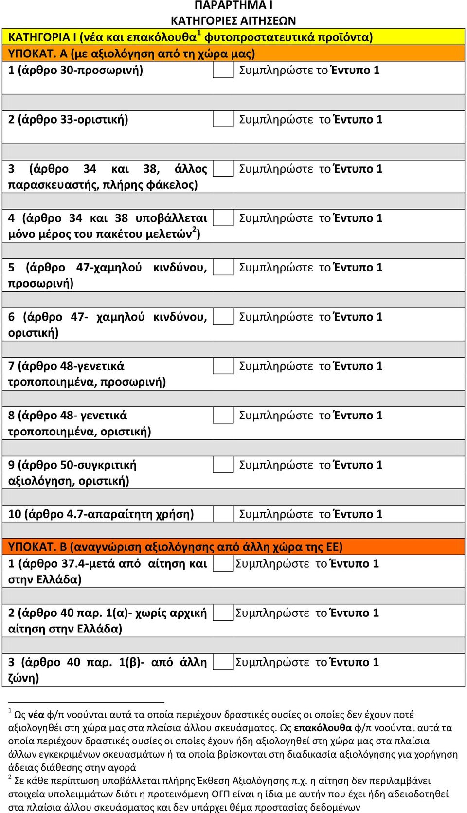 ) 5 (άρκρο 47-χαμθλοφ κινδφνου, προςωρινι) 6 (άρκρο 47- χαμθλοφ κινδφνου, οριςτικι) 7 (άρκρο 48-γενετικά τροποποιθμζνα, προςωρινι) 8 (άρκρο 48- γενετικά τροποποιθμζνα, οριςτικι) 9 (άρκρο