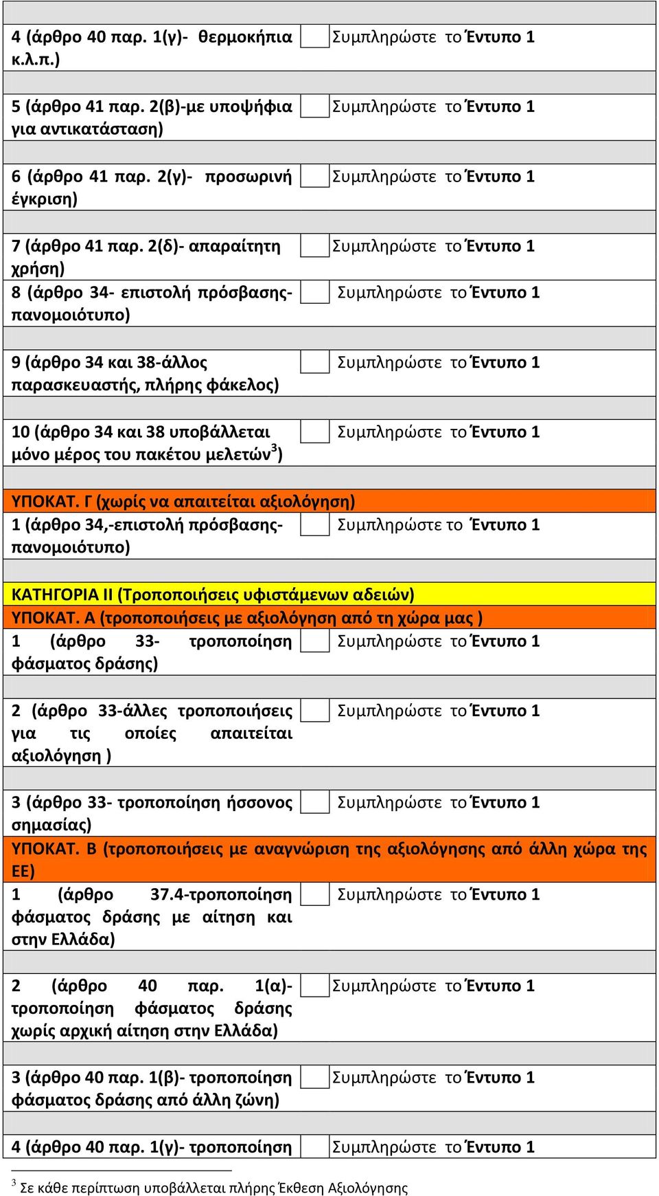 Γ (χωρίσ να απαιτείται αξιολόγθςθ) 1 (άρκρο 34,-επιςτολι πρόςβαςθσπανομοιότυπο) ΚΑΣΗΓΟΡΙΑ ΙΙ (Σροποποιιςεισ υφιςτάμενων αδειϊν) ΤΠΟΚΑΣ.