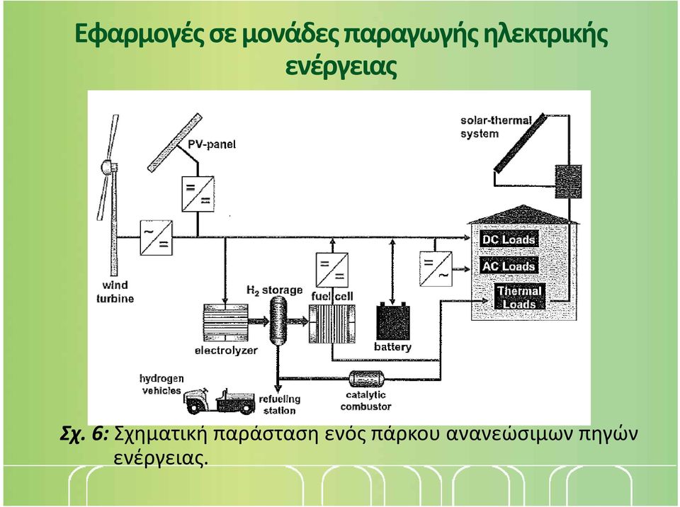 6: Σχηματική παράσταση ενός πάρκου