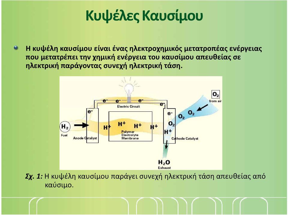 καυσίμου απευθείας σε ηλεκτρική παράγοντας συνεχή ηλεκτρική τάση.