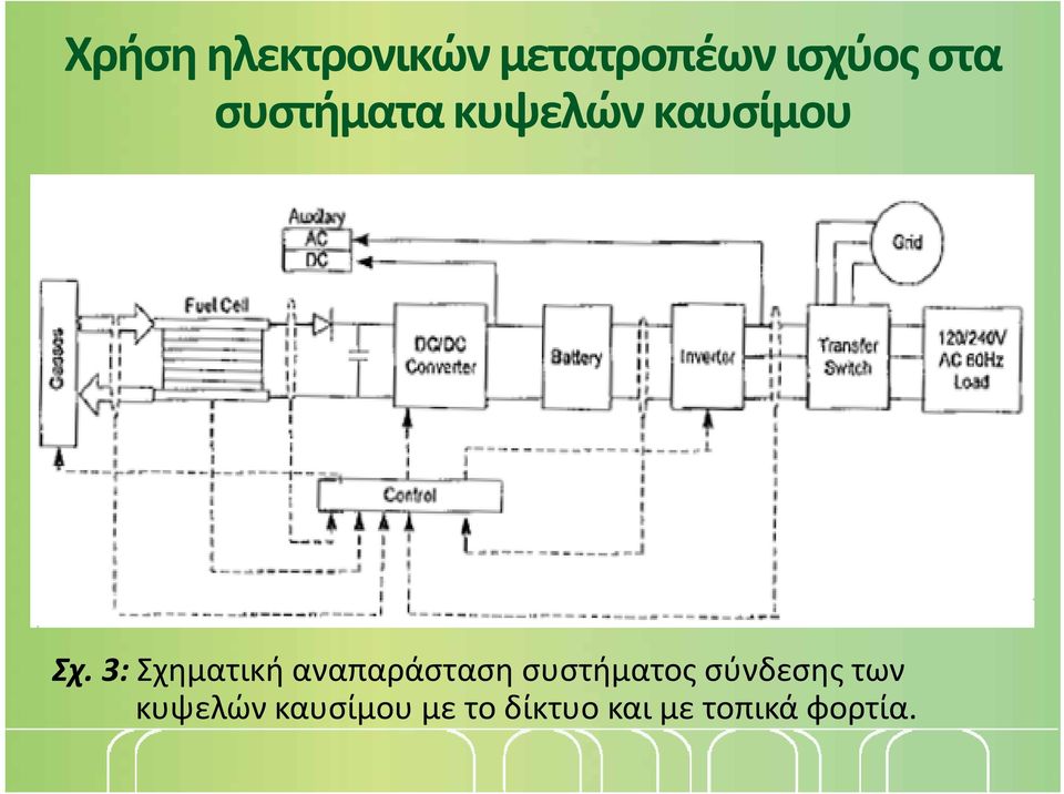 3: Σχηματική αναπαράσταση συστήματος