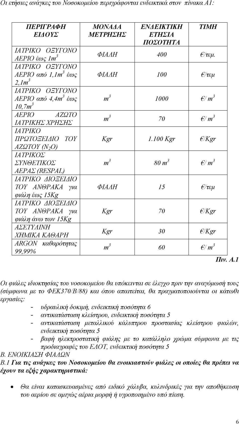 ΔΙΟΞΕΙΔΙΟ ΤΟΥ ΑΝΘΡΑΚΑ για φιάλη έως 15Kg ΙΑΤΡΙΚΟ ΔΙΟΞΕΙΔΙΟ ΤΟΥ ΑΝΘΡΑΚΑ για φιάλη άνω των 15Kg ΑΣΕΤΥΛΙΝΗ ΧΗΜΙΚΑ ΚΑΘΑΡΗ ARGON καθαρότητας 99,99% m 3 70 / m 3 Kgr 1.