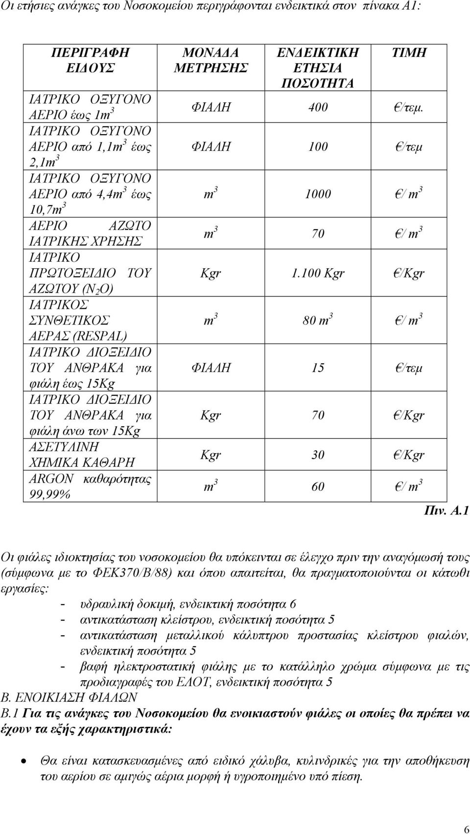 ΔΙΟΞΕΙΔΙΟ ΤΟΥ ΑΝΘΡΑΚΑ για φιάλη έως 15Kg ΙΑΤΡΙΚΟ ΔΙΟΞΕΙΔΙΟ ΤΟΥ ΑΝΘΡΑΚΑ για φιάλη άνω των 15Kg ΑΣΕΤΥΛΙΝΗ ΧΗΜΙΚΑ ΚΑΘΑΡΗ ARGON καθαρότητας 99,99% m 3 70 / m 3 Kgr 1.