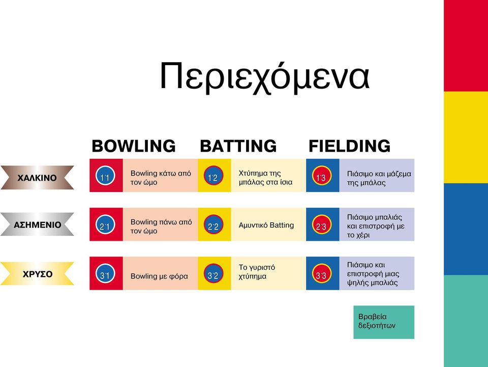 2 Αµυντικ Batting 2. 3 τον ώµο Πι σιµο µπαλι και επιστροφή µε το χέρι ΧΡΥΣΟ Το γυριστ 3.