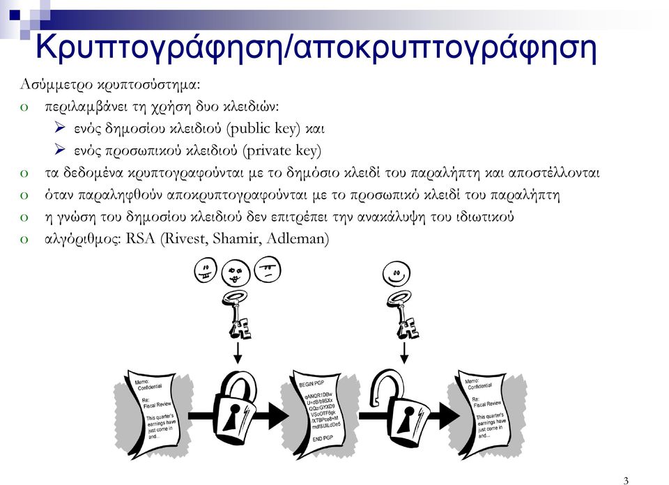 κλειδί του παραλήπτη και αποστέλλονται o όταν παραληφθούν αποκρυπτογραφούνται με το προσωπικό κλειδί του