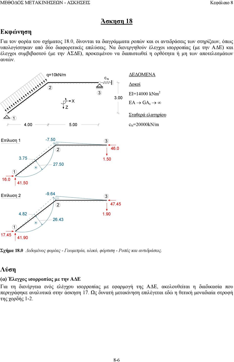 ΔΕΔΟΜΕΝΑ Δοκοί EI= knm EA GA s Σταθερά ελατηρίου c N =kn/m Επίλυση 7.5 6..75 7.5.5 6..5 Επίλυση 9.6 7.5.8 6..9 7.5.9 Σχήμα 8.