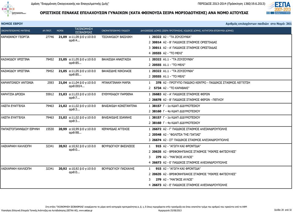 .. ΚΑΡΑΝΤΩΝΙΟΥ ΑΝΤΩΝΙΑ 2593 21,04 α:11,04 β:0 γ:10 δ:0 ΜΠΑΚΑΤΙΝΑΚΗ ΜΑΡΙΑ αριθ:0014.