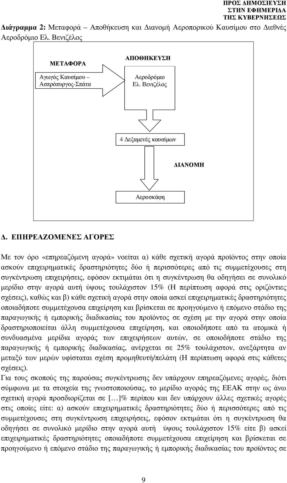 ΕΠΗΡΕΑΖΟΜΕΝΕΣ ΑΓΟΡΕΣ Με τον όρο «επηρεαζόµενη αγορά» νοείται α) κάθε σχετική αγορά προϊόντος στην οποία ασκούν επιχειρηµατικές δραστηριότητες δύο ή περισσότερες από τις συµµετέχουσες στη συγκέντρωση