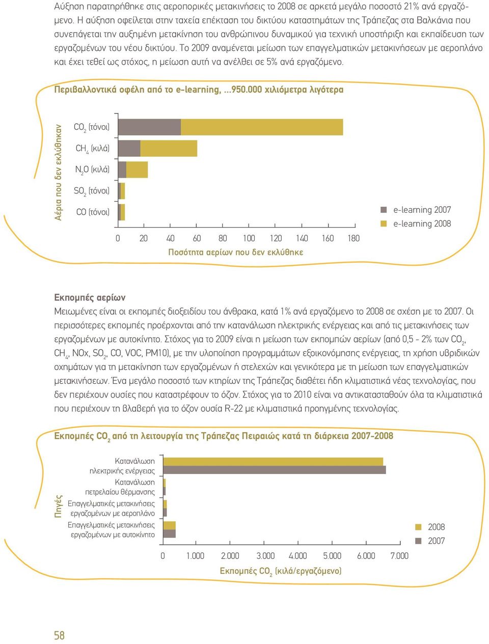 εργαζοµένων του νέου δικτύου. Το 2009 αναµένεται µείωση των επαγγελµατικών µετακινήσεων µε αεροπλάνο και έχει τεθεί ως στόχος, η µείωση αυτή να ανέλθει σε 5% ανά εργαζόµενο.