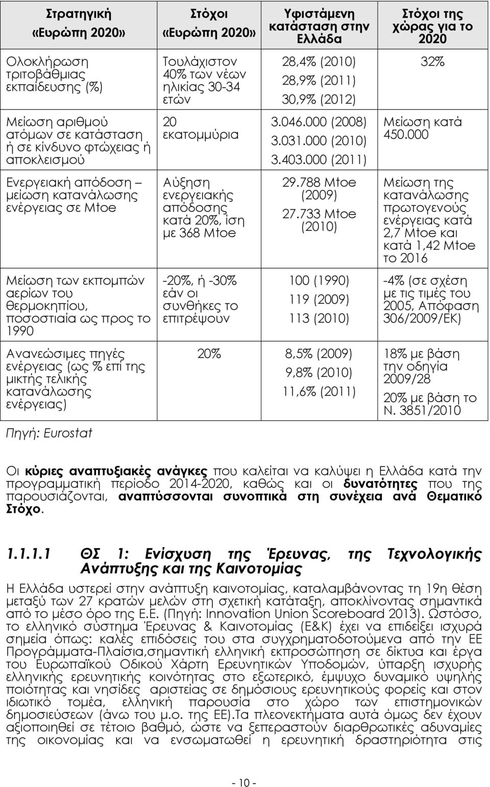 000 Ενεργειακή απόδοση µείωση κατανάλωσης ενέργειας σε Mtoe Αύξηση ενεργειακής απόδοσης κατά 20%, ίση µε 368 Mtoe 29.788 Mtoe (2009) 27.