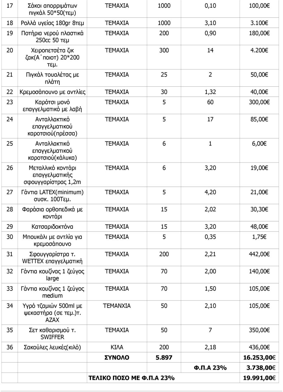 200 ΤΕΜΑΧΙΑ 25 2 50,00 22 Κρεµοσάπουνο µε αντλίες ΤΕΜΑΧΙΑ 30 1,32 40,00 23 Καρότσι µονό επαγγελµατικό µε λαβή 24 Ανταλλακτικό επαγγελµατικού καροτσιού(πρέσσα) 25 Ανταλλακτικό επαγγελµατικού