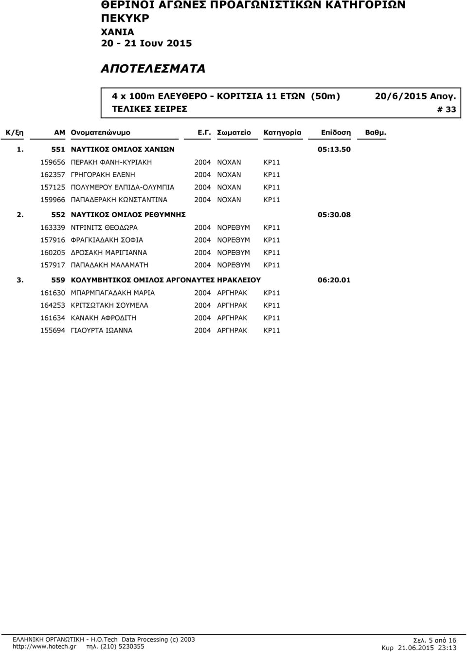 ΠΑΠΑΔΕΡΑΚΗ ΚΩΝΣΤΑΝΤΙΝΑ 2004 ΝΟΧΑΝ ΚΡ11 552 ΝΑΥΤΙΚΟΣ ΟΜΙΛΟΣ ΡΕΘΥΜΝΗΣ 05:30.