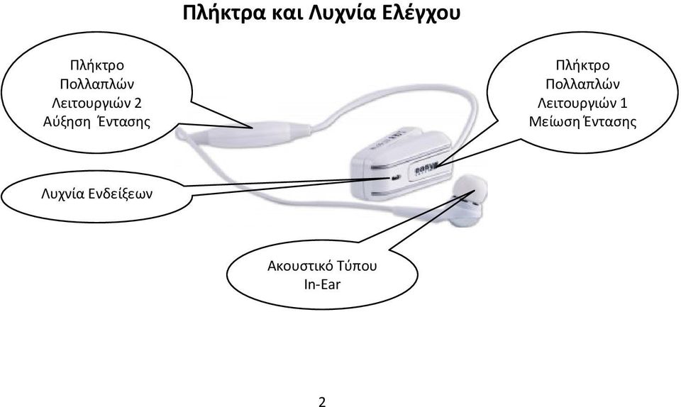 Πλήκτρο Πολλαπλών Λειτουργιών 1 Μείωση