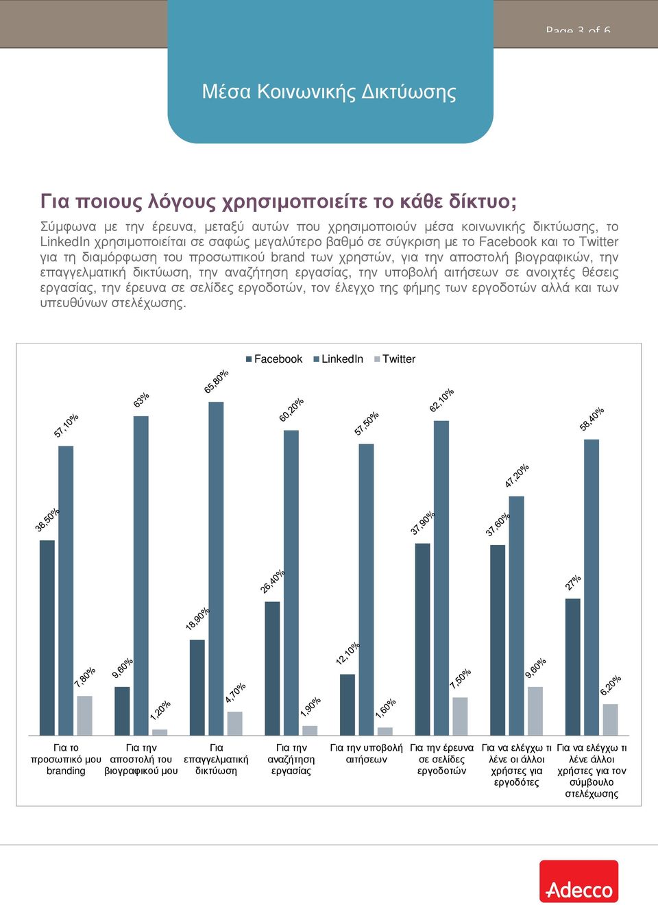 την υποβολή αιτήσεων σε ανοιχτές θέσεις εργασίας, την έρευνα σε σελίδες εργοδοτών, τον έλεγχο της φήµης των εργοδοτών αλλά και των υπευθύνων στελέχωσης.