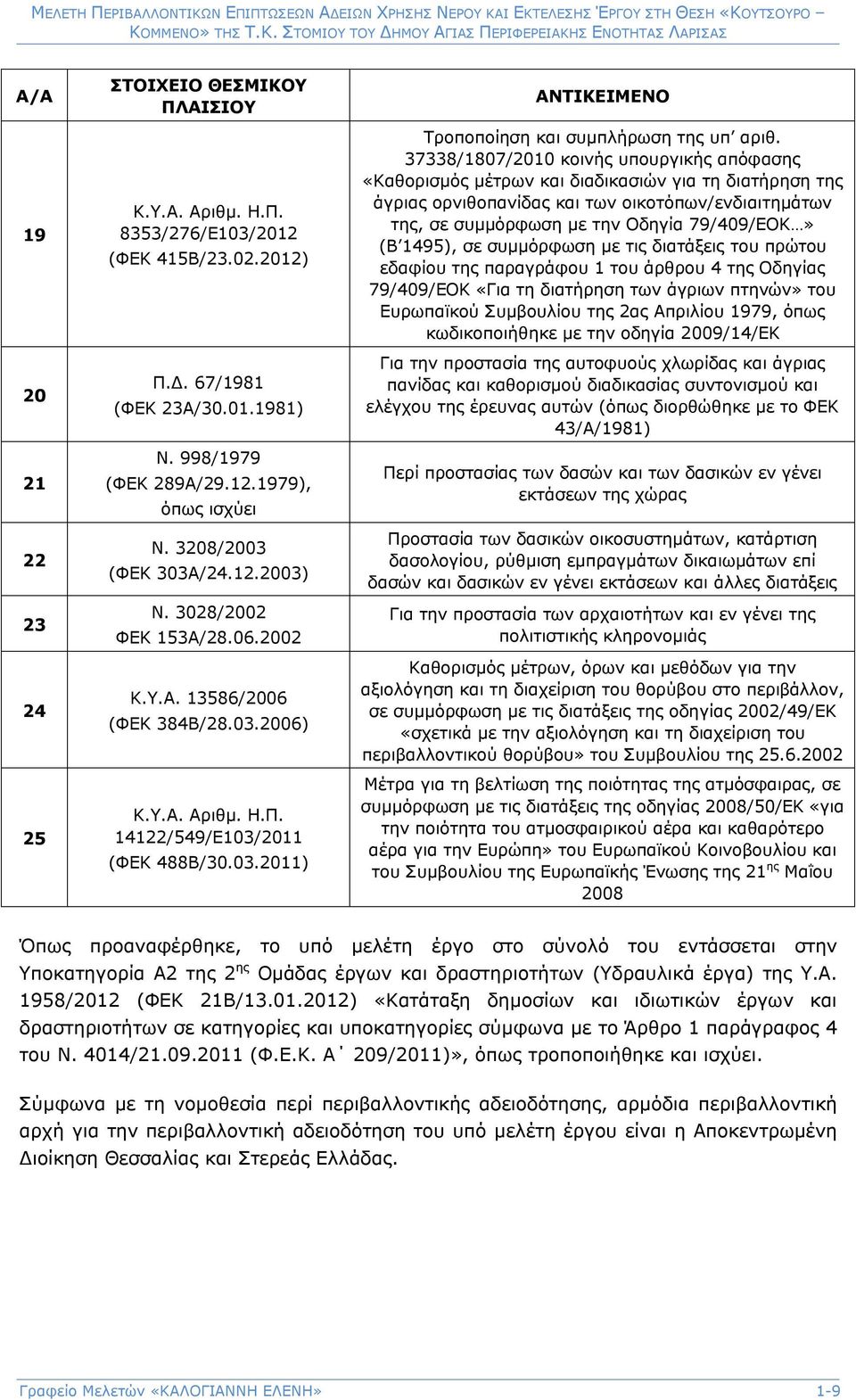 37338/1807/2010 κοινής υπουργικής απόφασης «Καθορισμός μέτρων και διαδικασιών για τη διατήρηση της άγριας ορνιθοπανίδας και των οικοτόπων/ενδιαιτημάτων της, σε συμμόρφωση με την Οδηγία 79/409/ΕΟΚ» (Β