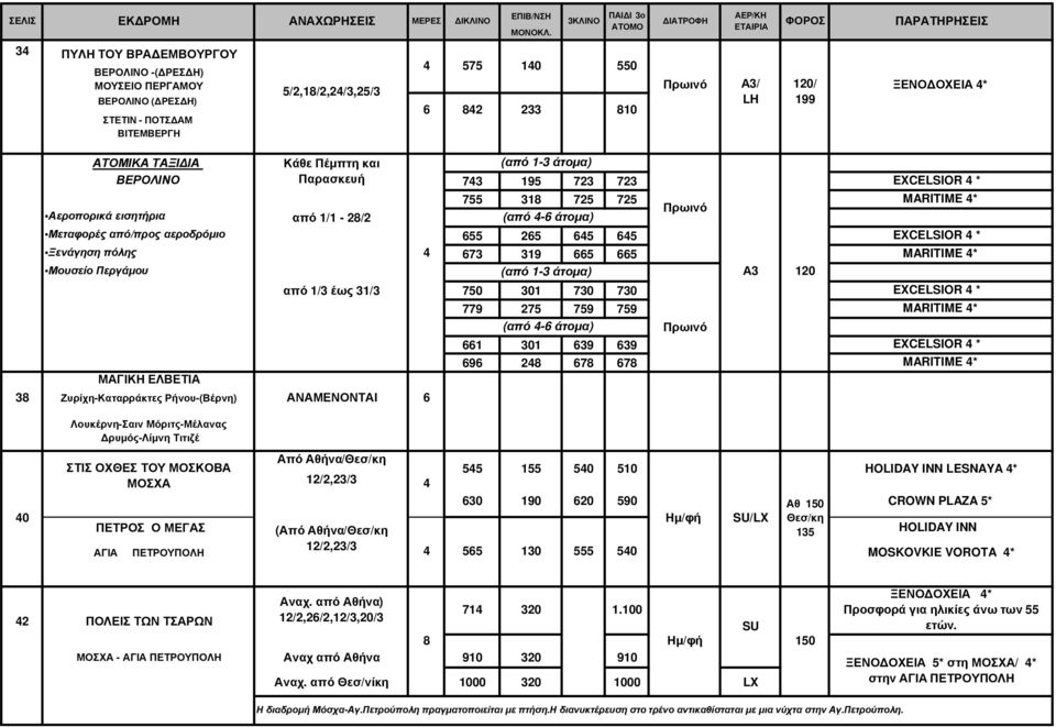 πόλης 673 319 66 66 Μουσείο Περγάµου (από 1-3 άτοµα) ΜΑΓΙΚΗ ΕΛΒΕΤΙΑ 3 Ζυρίχη-Καταρράκτες Ρήνου-(Βέρνη) ΑΝΑΜΕΝΟΝΤΑΙ 6 από 1/3 έως 31/3 70 301 730 730 779 27 79 79 (από -6 άτοµα) 661 301 639 639 696 2