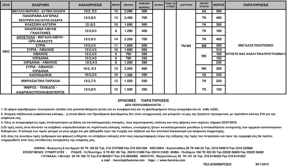 600 600 310 ΛΙΒΑΝΟΣ 12/2,/3 6 790 200 160 ΜΕ ΙΟΡ ΑΝΙΑ 12/2,/3 6 790 20 16 ΙΟΡ ΑΝΙΑ - ΛΙΒΑΝΟΣ 12/2,/3 1.200 30 230 ΣΥΡΙΑ - ΛΙΒΑΝΟΣ - ΙΟΡ ΑΝΙΑ ΚΑΠΠΑ ΟΚΙΑ 10/2, 6/3 10/2,3/3 1 10 2.200 1.390 600 0 ΜΕ 300 230 ΜΙΚΡΑΣΙΑΤΙΚΑ ΠΑΡΑΛΙΑ ΠΑΙ Ι 3ο 12/2,7/3 12 1.