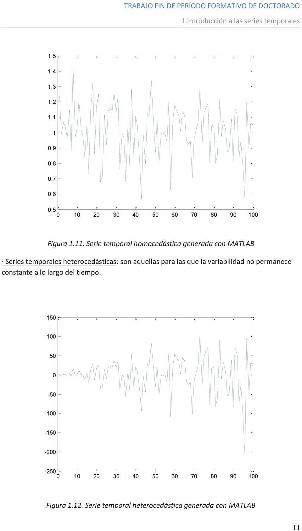 Serie temporal homocedástica generada con MATLAB Series temporales heterocedásticas: son aquellas para las