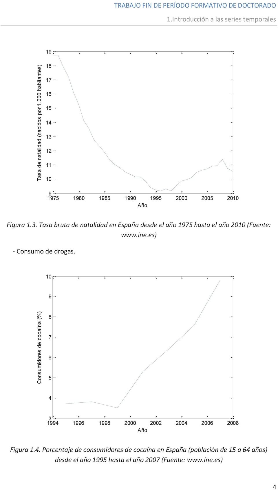 ine.es) - Consumo de drogas. 10 9 Consumidores de cocaína () 8 7 6 5 4 