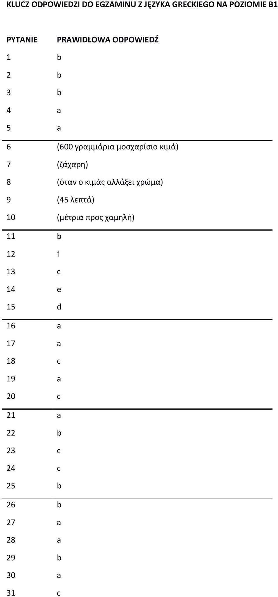 ο κιμάς αλλάξει χρώμα) 9 (45 λεπτά) 10 (μέτρια προς χαμηλή) 11 b 12 f 13 c 14 e 15