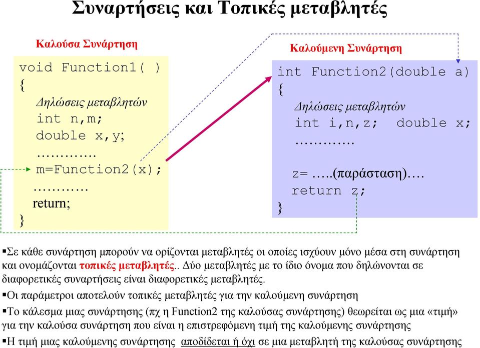 return z; Σε κάθε συνάρτηση μπορούν να ορίζονται μεταβλητές οι οποίες ισχύουν μόνο μέσα στη συνάρτηση και ονομάζονται τοπικές μεταβλητές.