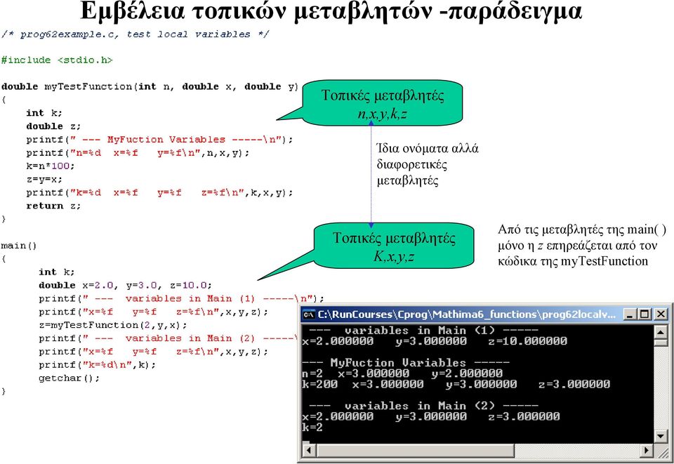 μεταβλητές Τοπικές μεταβλητές K,x,y,z Από τις