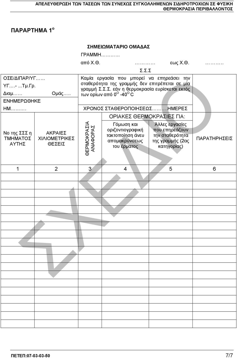 Σ.Σ. εάν η θερµοκρασία ευρίσκεται εκτός των ορίων από 0 Ο -40 Ο C ΧΡΟΝΟΣ ΣΤΑΘΕΡΟΠΟΙΗΣΕΩΣ.