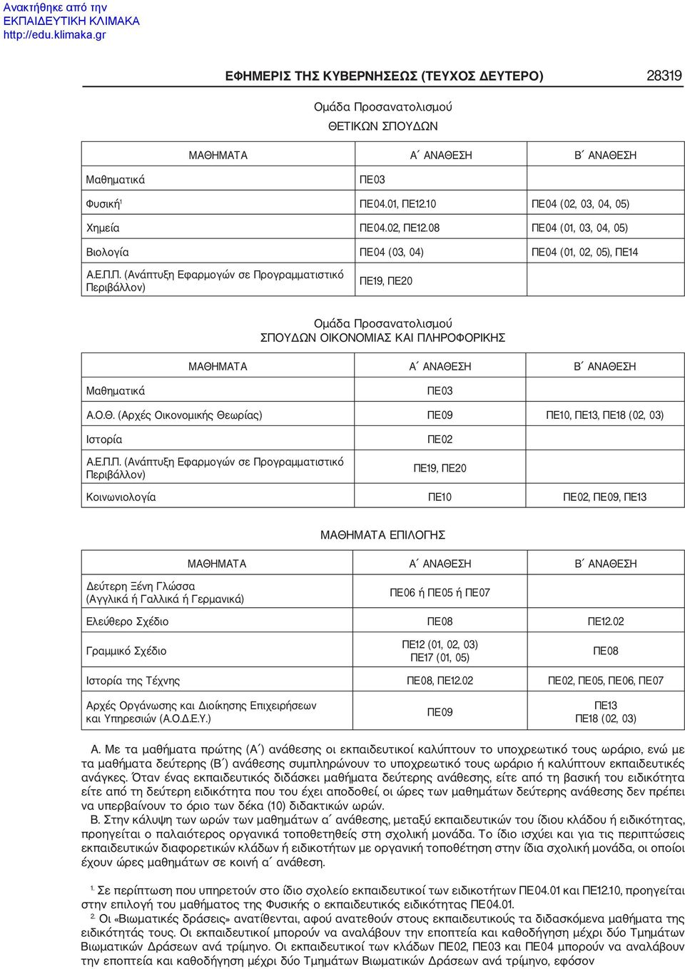 09 ΠΕ10, ΠΕ13, ΠΕ18 (02, 03) Α.Ε.Π.Π. (Ανάπτυξη Εφαρμογών σε Προγραμματιστικό Περιβάλλον) Κοινωνιολογία ΠΕ10, ΠΕ09, ΠΕ13 ΜΑΘΗΜΑΤΑ ΕΠΙΛΟΓΗΣ ΜΑΘΗΜΑΤΑ Α ΑΝΑΘΕΣΗ Β ΑΝΑΘΕΣΗ Δεύτερη Ξένη Γλώσσα (Αγγλικά ή