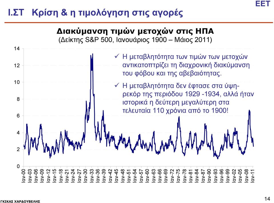Η μεταβλητότητα δεν έφτασε στα ύψηρεκόρ της περιόδου 1929-1934, αλλά ήταν ιστορικά η δεύτερη μεγαλύτερη στα τελευταία 110 χρόνια από το 1900!