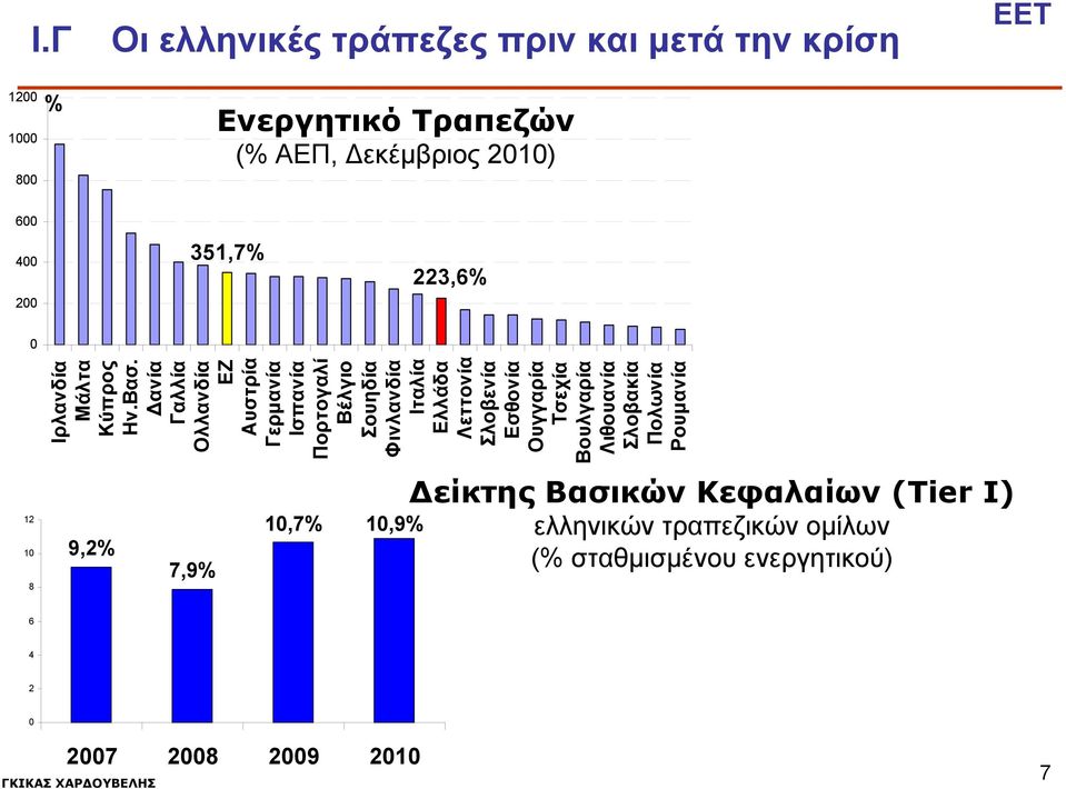 Δανία Γαλλία Ολλανδία ΕΖ Αυστρία Γερμανία Ισπανία Πορτογαλί Βέλγιο Σουηδία Φινλανδία Ιταλία Ελλάδα Λεττονία Σλοβενία Εσθονία