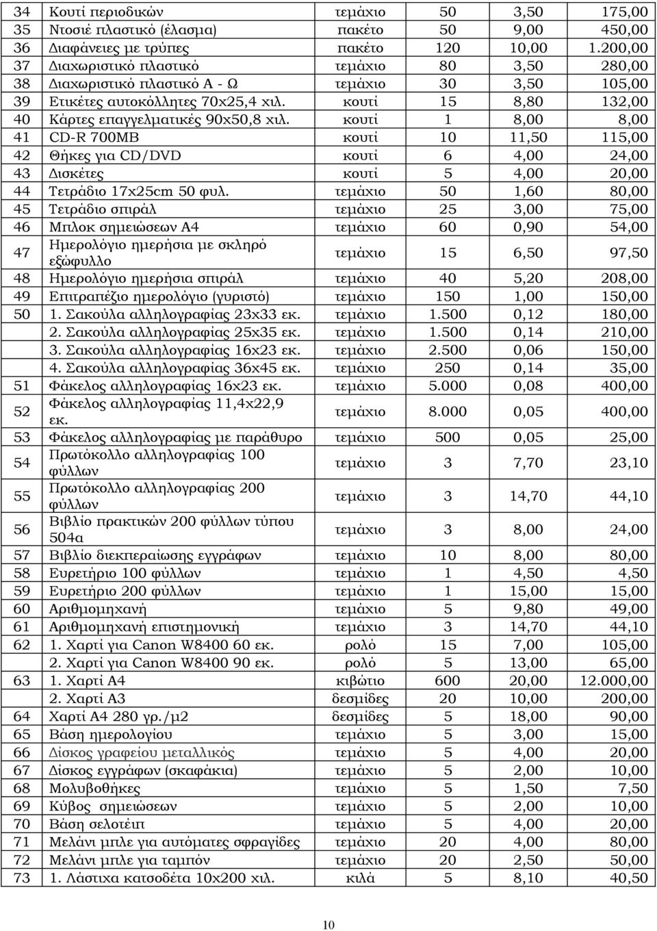 κουτί 15 8,80 132,00 40 Κάρτες επαγγελματικές 90χ50,8 χιλ.