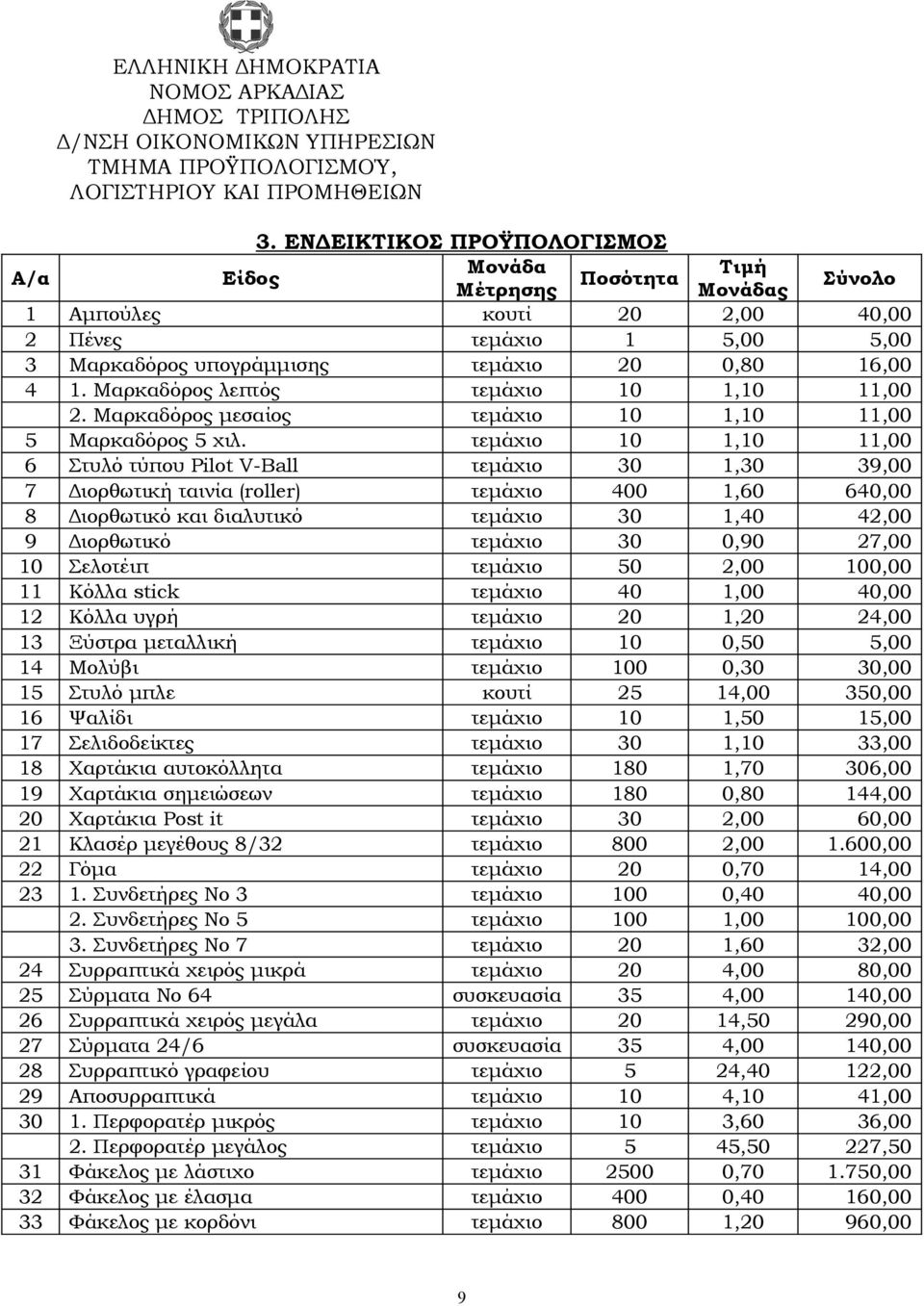 Μαρκαδόρος λεπτός τεμάχιο 10 1,10 11,00 2. Μαρκαδόρος μεσαίος τεμάχιο 10 1,10 11,00 5 Μαρκαδόρος 5 χιλ.