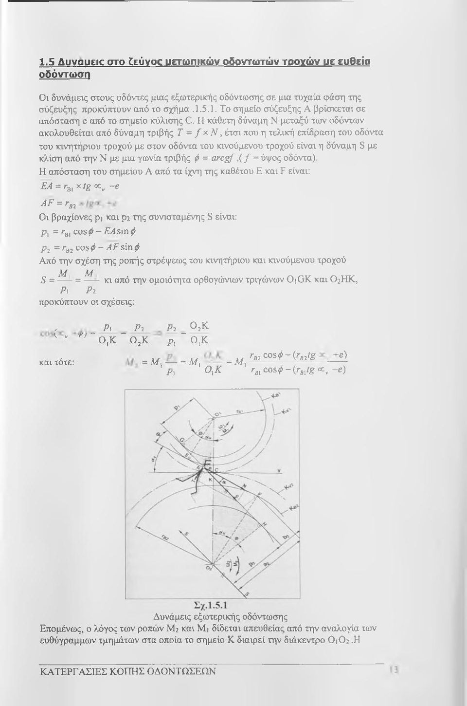 κλίση από την Ν με μια γωνία τριβής φ = arcgf,{ f =ύψος οδόντα).