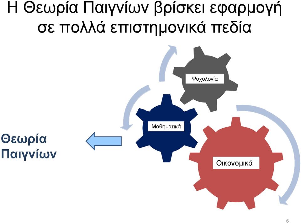 επιστημονικά πεδία