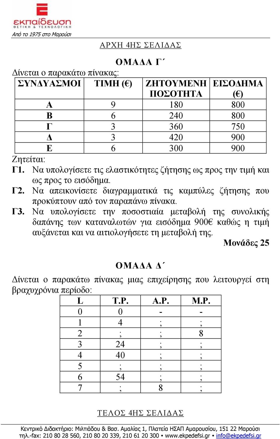 Γ3. Να υπολογίσετε την ποσοστιαία μεταβολή της συνολικής δαπάνης των καταναλωτών για εισόδημα 900 καθώς η τιμή αυξάνεται και να αιτιολογήσετε τη μεταβολή της.