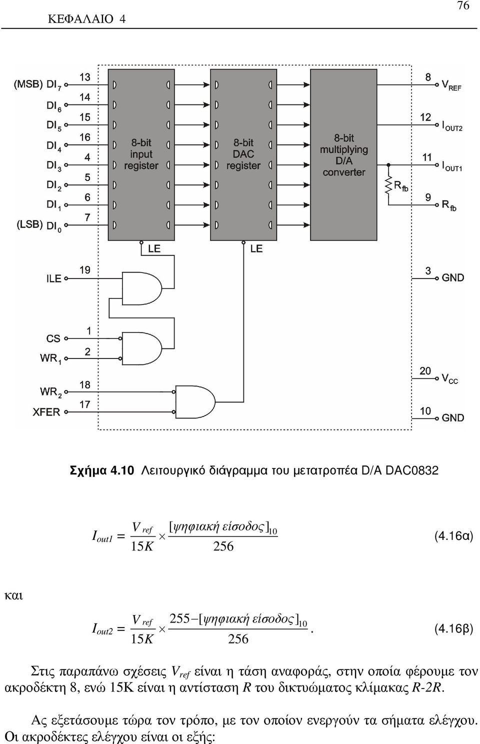 16α) 15K 256 και I out2 = V ref 255 [ ψηφιακήείσοδος] 10. (4.