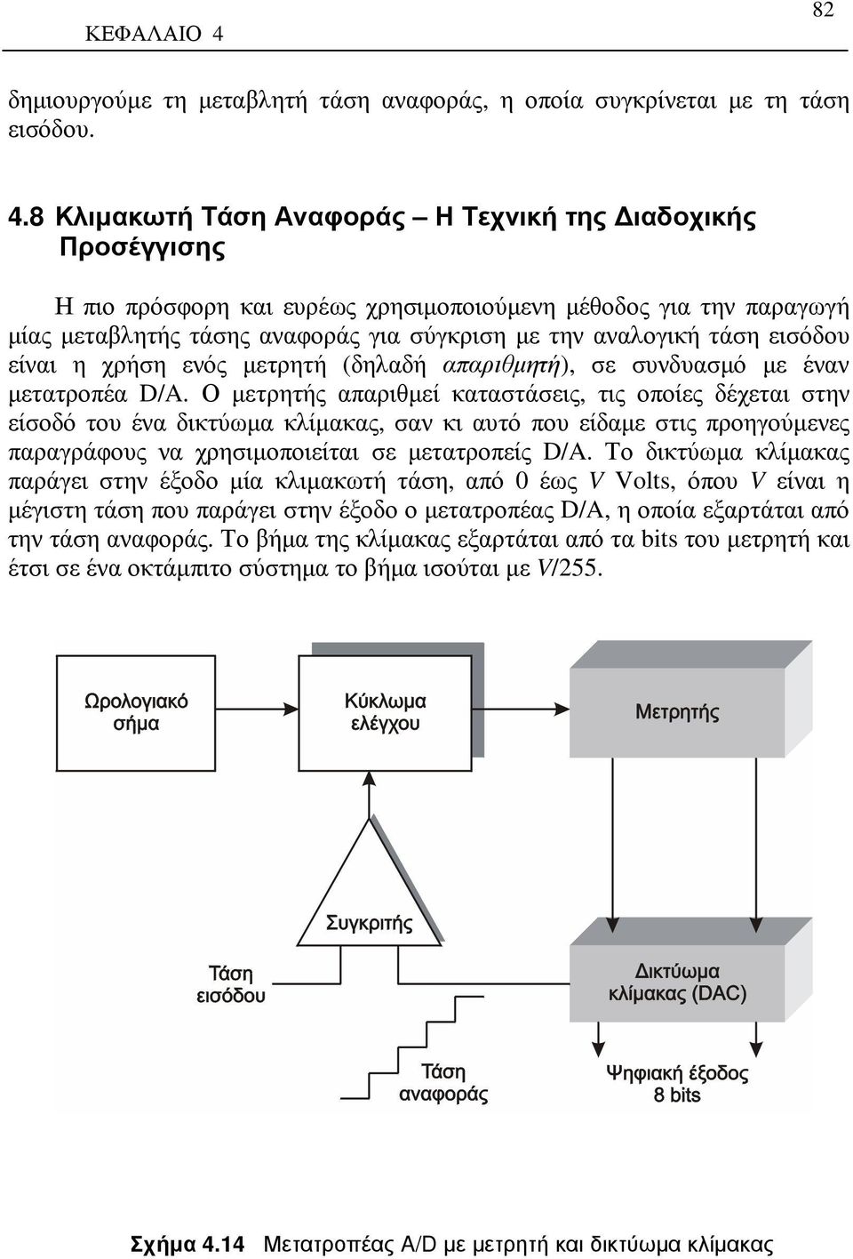 8 Κλιµακωτή Τάση Αναφοράς Η Τεχνική της ιαδοχικής Προσέγγισης Η πιο πρόσφορη και ευρέως χρησιµοποιούµενη µέθοδος για την παραγωγή µίας µεταβλητής τάσης αναφοράς για σύγκριση µε την αναλογική τάση