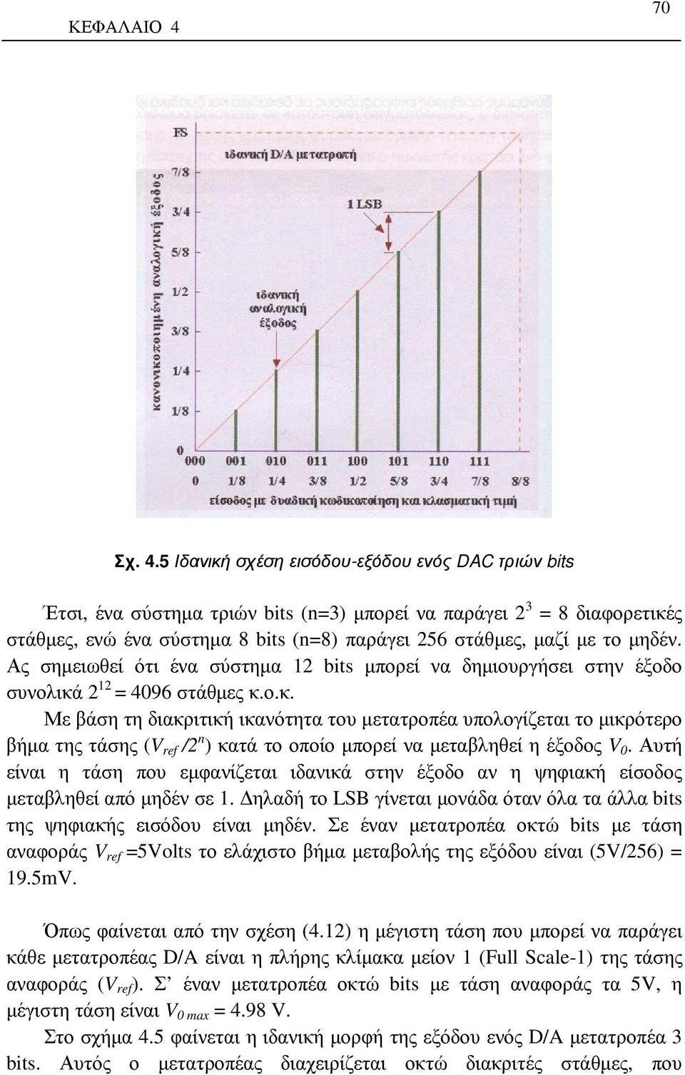 5 Ιδανική σχέση εισόδου-εξόδου ενός DAC τριών bits Έτσι, ένα σύστηµα τριών bits (n=3) µπορεί να παράγει 2 3 = 8 διαφορετικές στάθµες, ενώ ένα σύστηµα 8 bits (n=8) παράγει 256 στάθµες, µαζί µε το