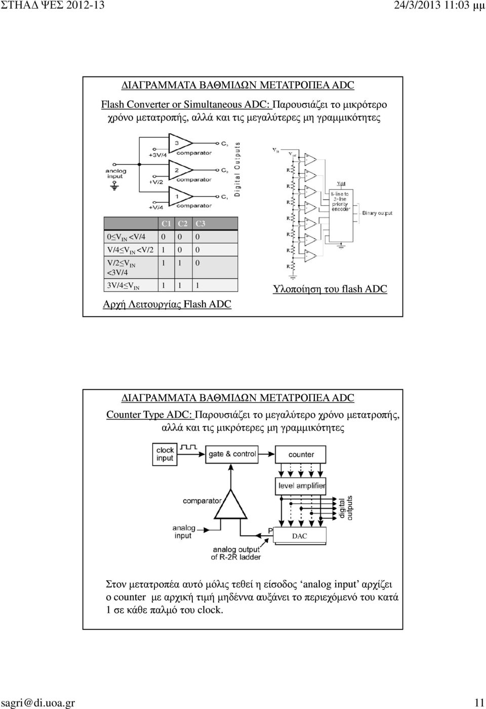 ΒΑΘΜΙ ΩΝ ΜΕΤΑΤΡΟΠΕΑ ADC Counter Type ADC: Παρουσιάζει το µεγαλύτερο χρόνο µετατροπής, αλλά και τις µικρότερες µη γραµµικότητες DAC Στον µετατροπέα