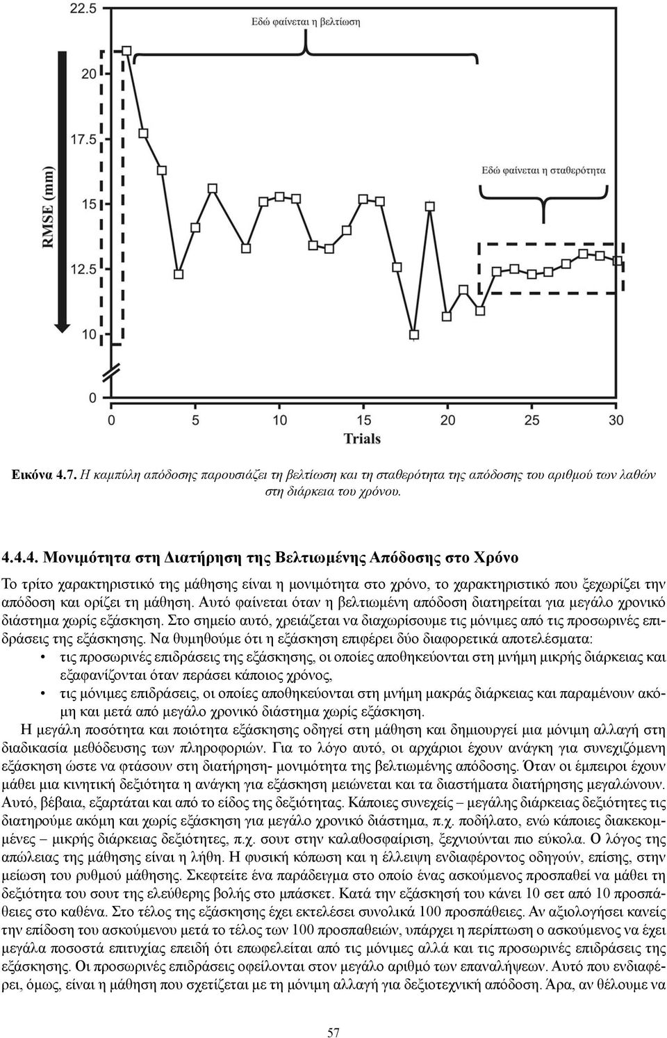 4.4. Μονιμότητα στη Διατήρηση της Βελτιωμένης Απόδοσης στο Χρόνο Το τρίτο χαρακτηριστικό της μάθησης είναι η μονιμότητα στο χρόνο, το χαρακτηριστικό που ξεχωρίζει την απόδοση και ορίζει τη μάθηση.